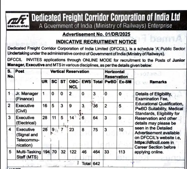 Apply Now for Railway MTS Vacancy 2025 Open for 10th Pass!